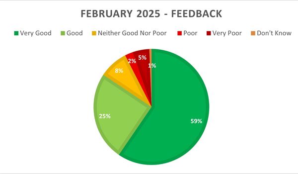 Feb 2025