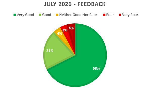 Jul26