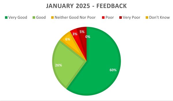 F&F January 2025