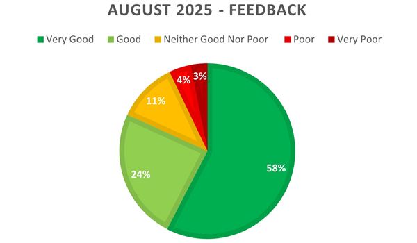August FPMS
