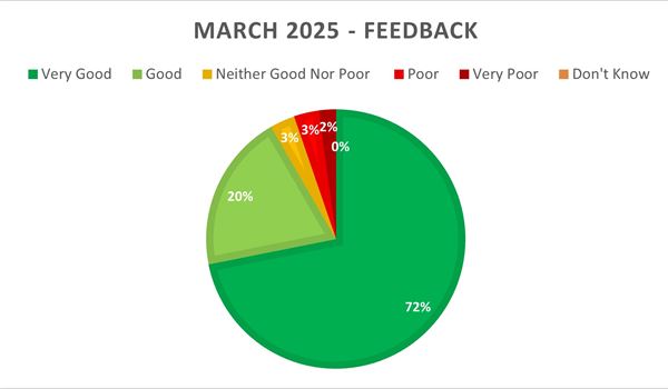 March 2025