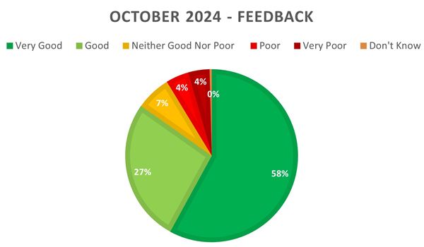 October 2024 feedback