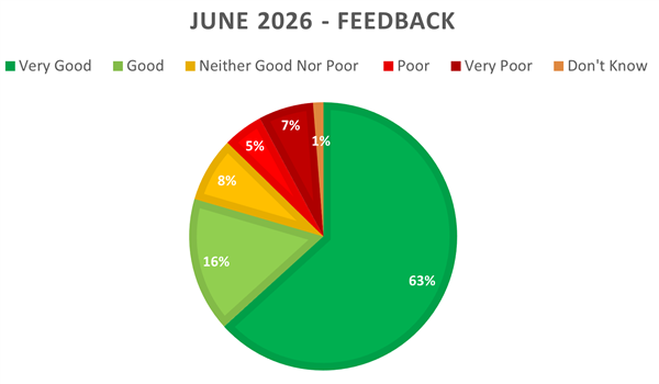 Jun26