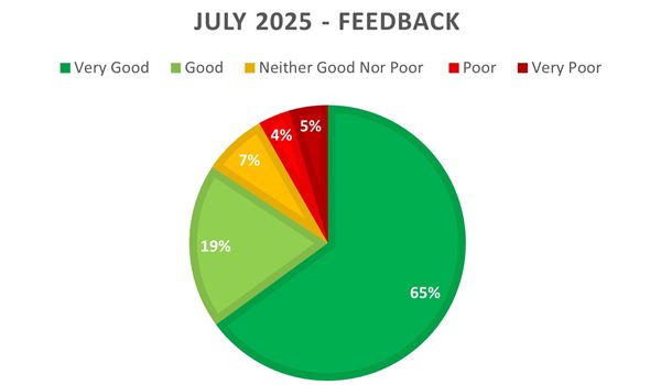 July 2025