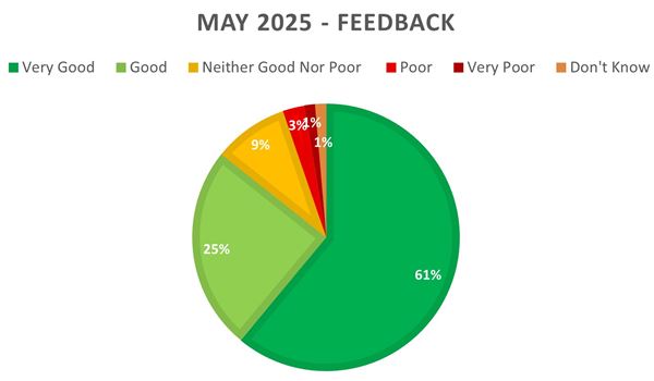 may2025